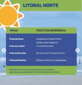 Todas as praias de Sergipe estão próprias para banho, informa Adema