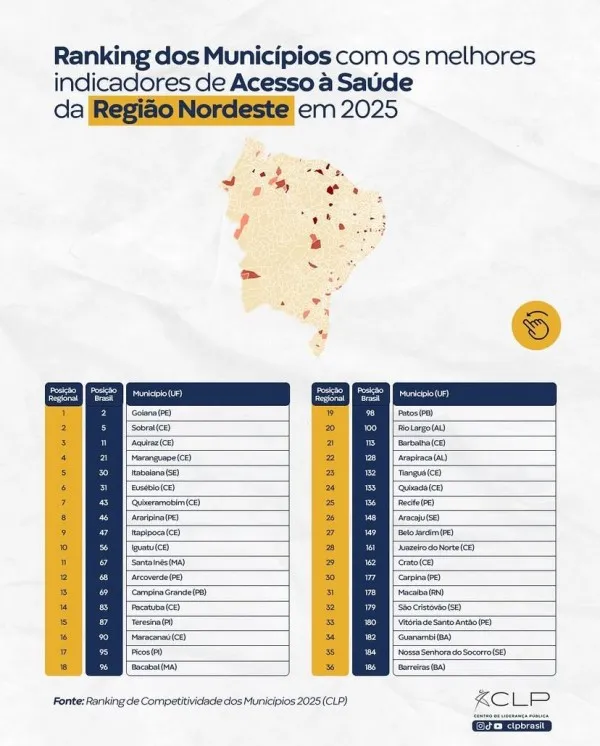 Itabaiana aparece entre os líderes do Nordeste em acesso à saúde e lidera vacinação no Brasil