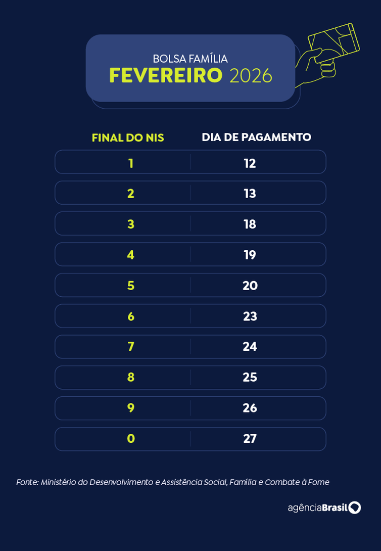 bolsa familia fevereiro 2026 1