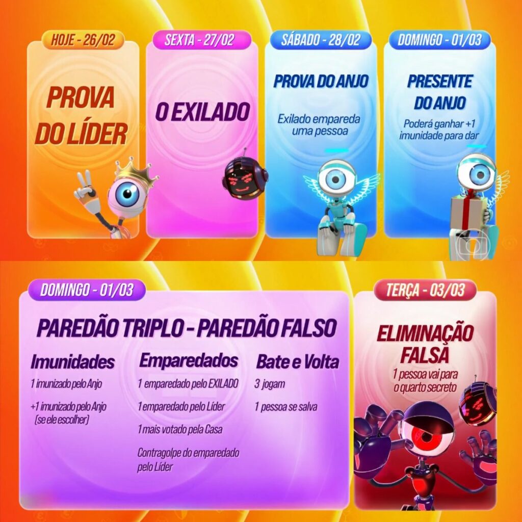 BBB26 anuncia paredão falso com dinâmica detalhada pelo apresentador