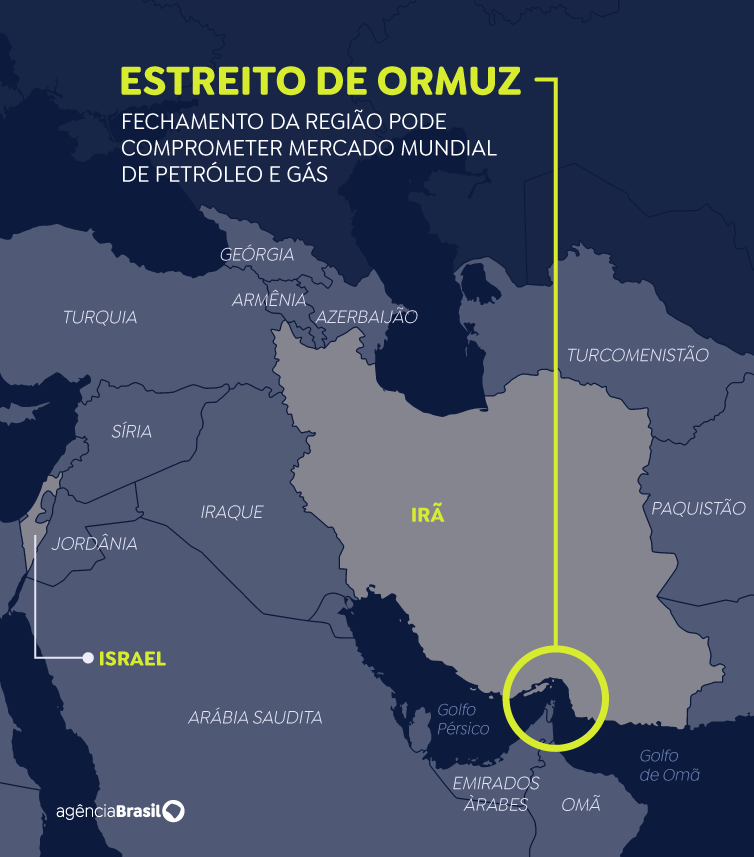 estreito ormuz