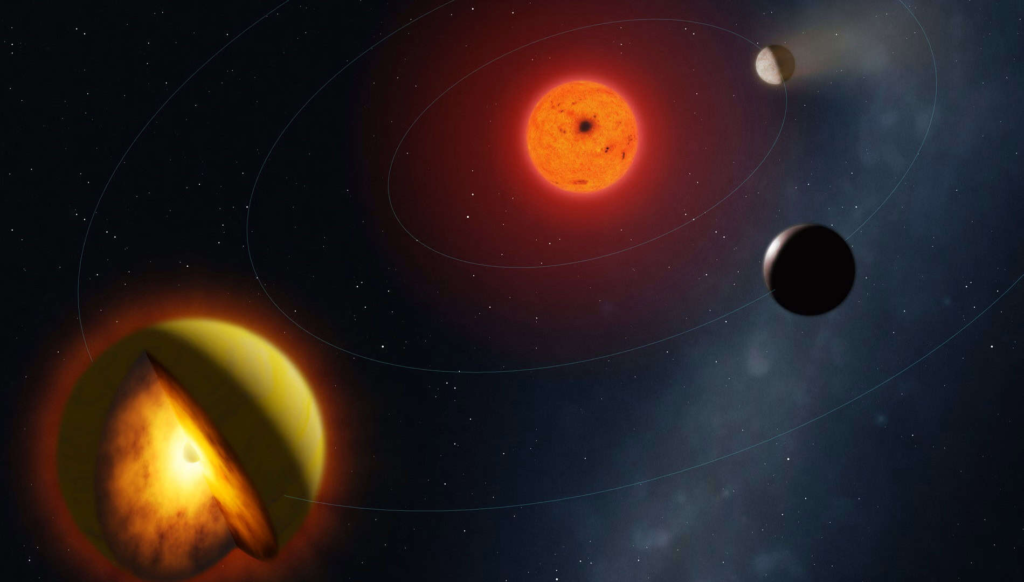 Mundo Infernal: Astrônomos descobrem planeta “pastoso” feito de lava derretida