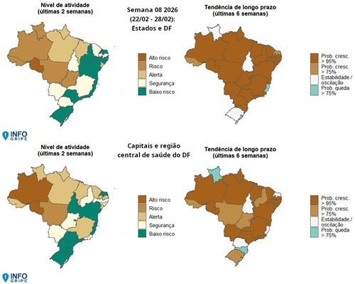Fiocruz coloca Sergipe em alerta devido ao aumento de síndromes respiratórias graves.