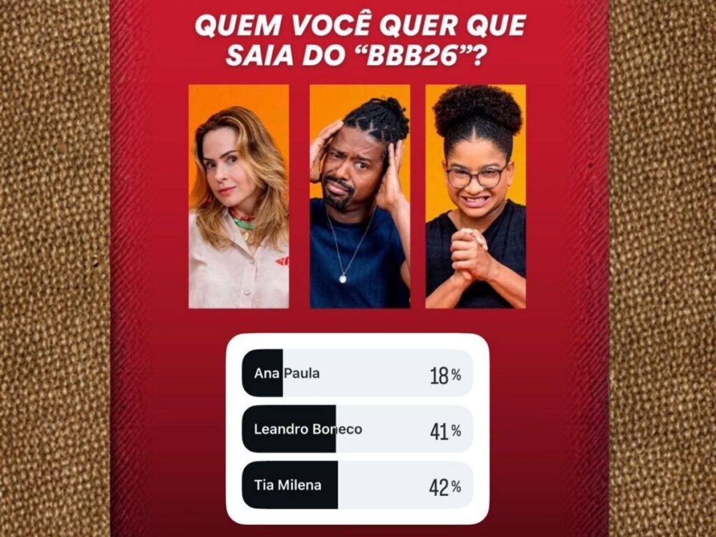Enquete do portal aponta quem deve ser o último eliminado do “BBB26” antes da final