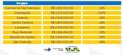 Ministério da Saúde investe R$ 1,2 bilhão para construir 541 novas unidades de saúde no país