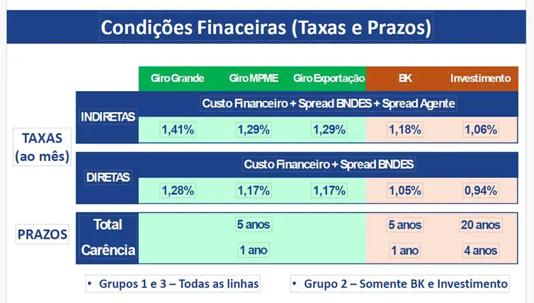 tabela credito