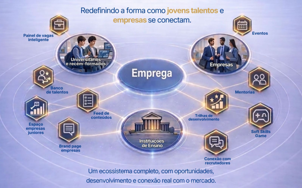 Divulgação Emprega 3 (1)