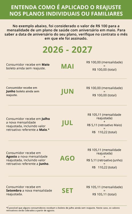 arte_sobre_reajuste_de_plano_de_saude_individual_-_credito_elaboracao_ans