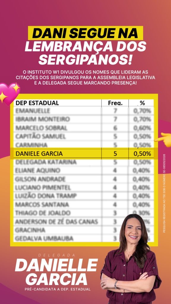 Pesquisa reforça presença de Danielle Garcia entre os nomes lembrados para a Alese