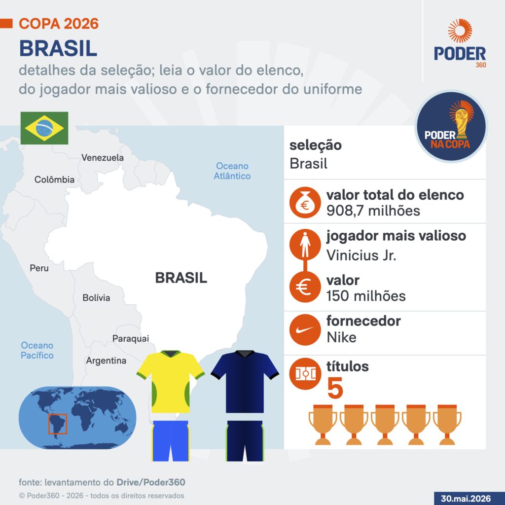 Brasil goleia Haiti por 3 a 0 e avança bem no Grupo C da Copa de 2026
