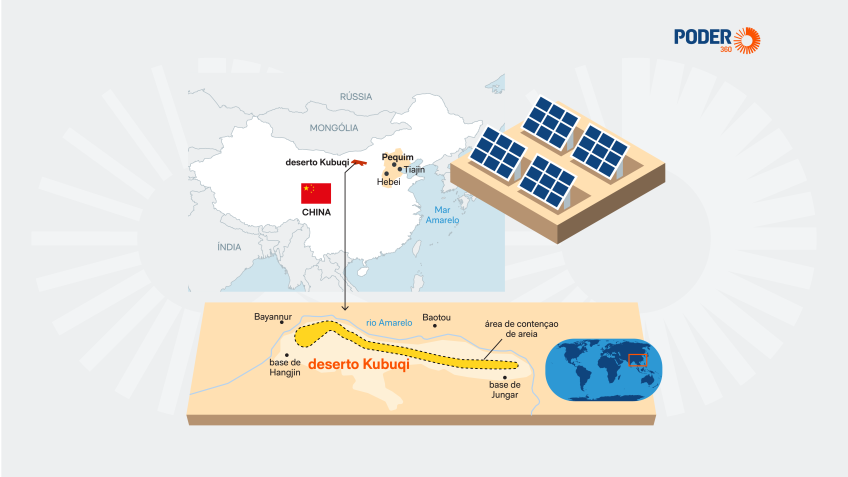 China constrói corredor solar de 400 km no deserto de Kubuqi