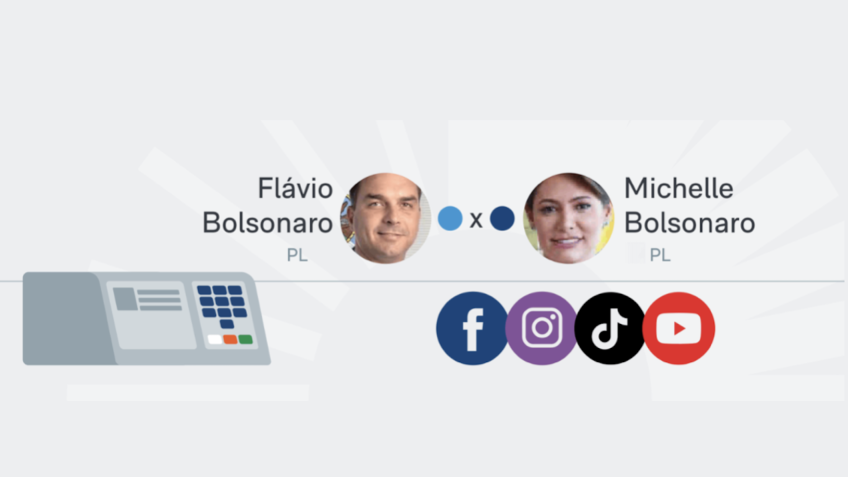 Crescimento nas redes sociais de Michelle e Flávio Bolsonaro após embate público