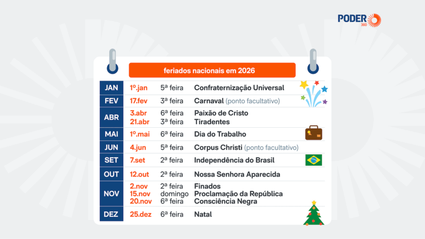 Feriados Nacionais Restantes em 2026: Oportunidade para Fins de Semana Prolongados