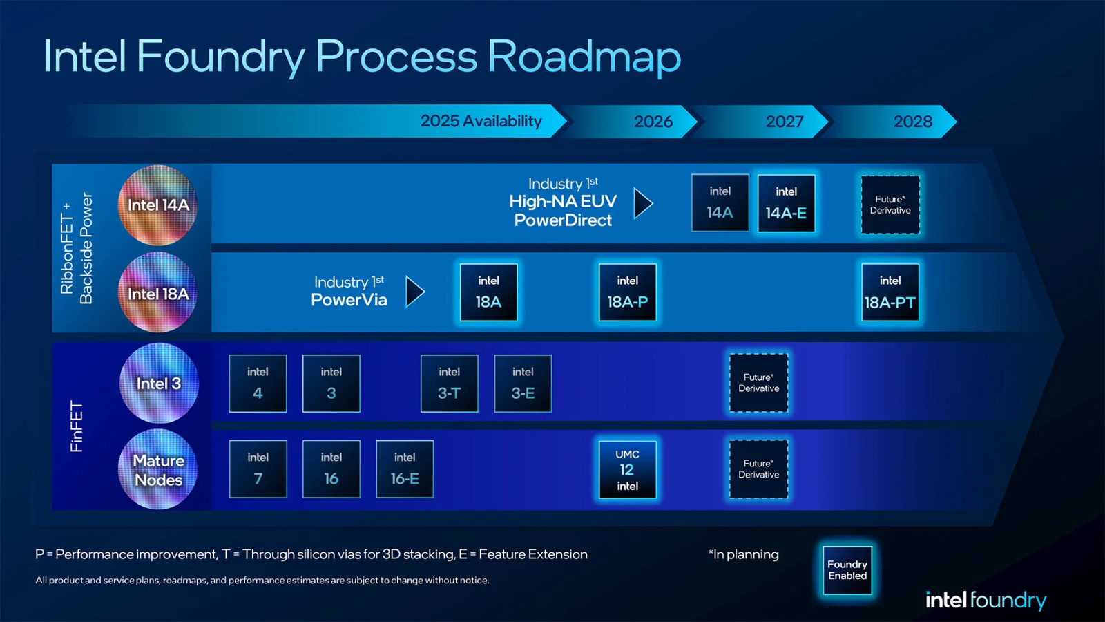 Intel anuncia retorno do Hyper-Threading em Coral Rapids para 2028