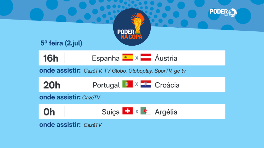 Jogos da Copa do Mundo de 2026: Conheça os confrontos desta quinta-feira