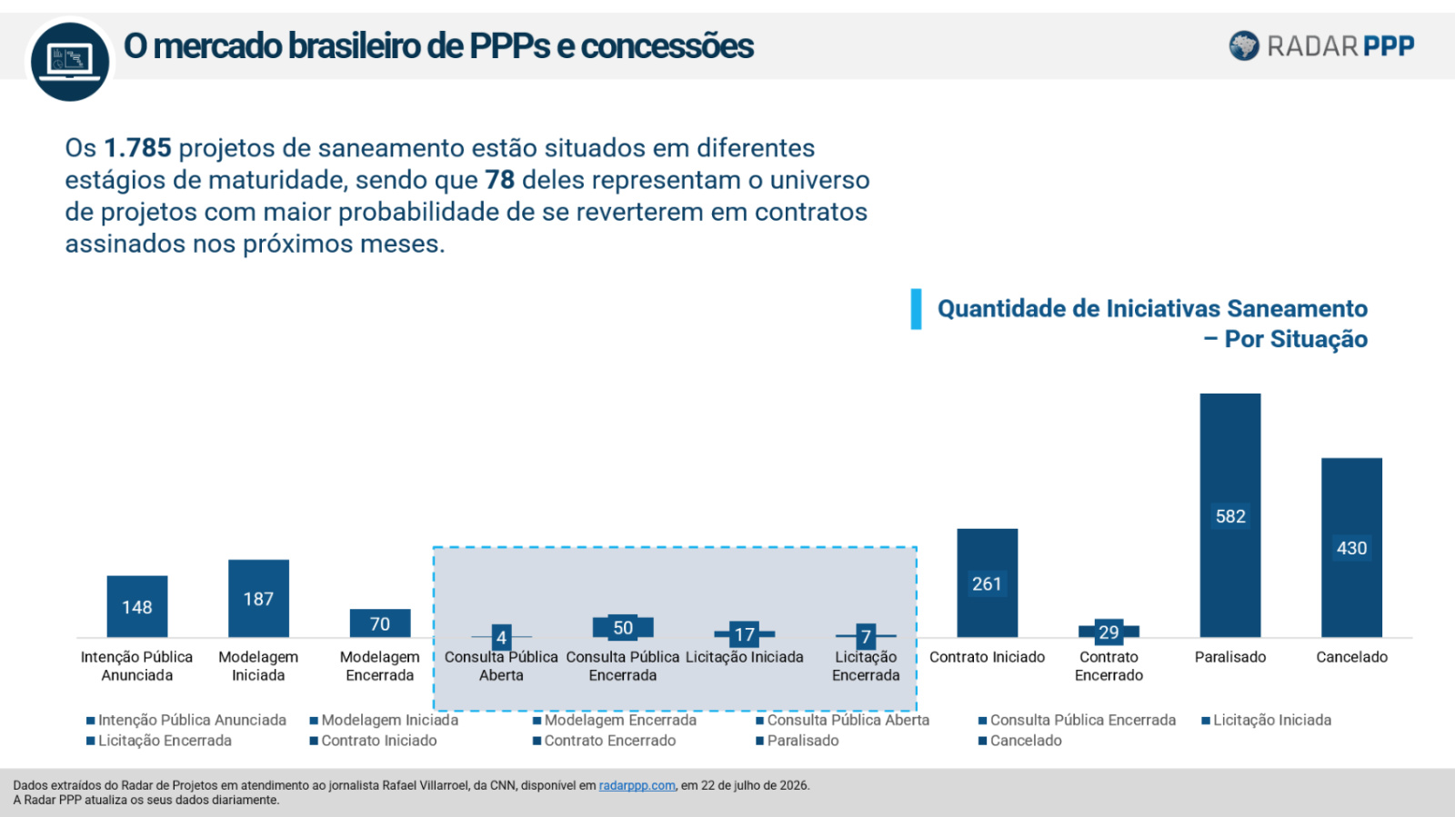 Leilões de saneamento abrem caminho para concessões em Lavras, Erechim e Tangará