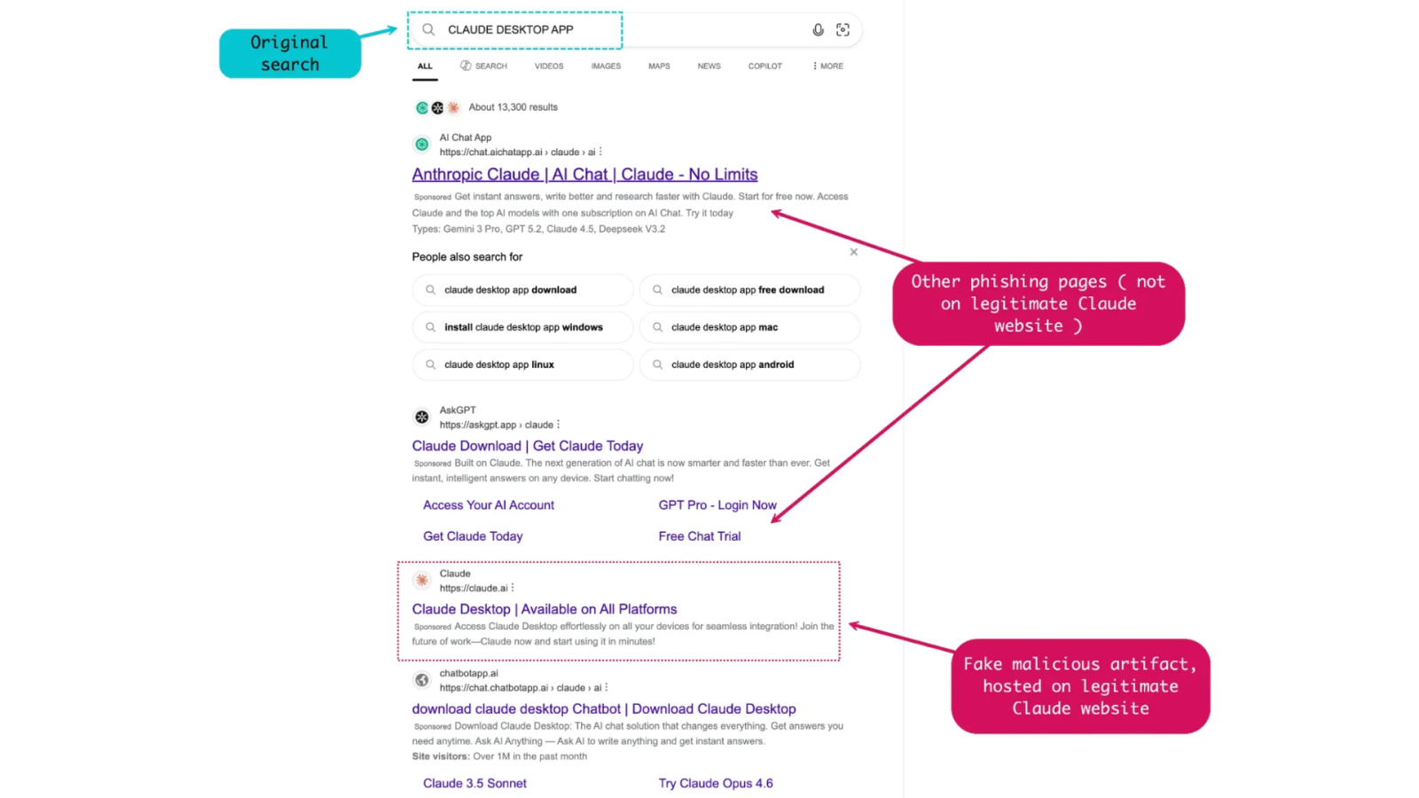 Site falso do Claude instala malware em 29 empresas