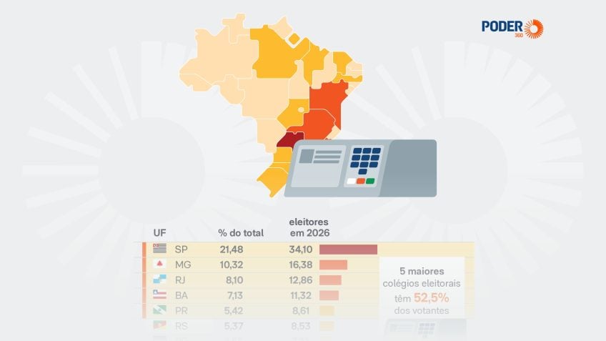 Confira o eleitorado das eleições 2026: SP, estados e exterior