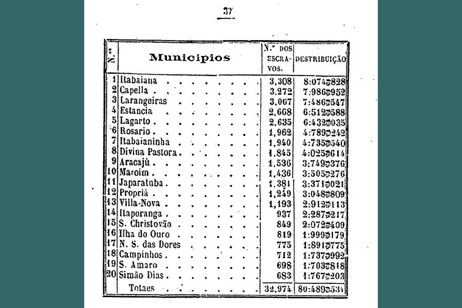 publicável