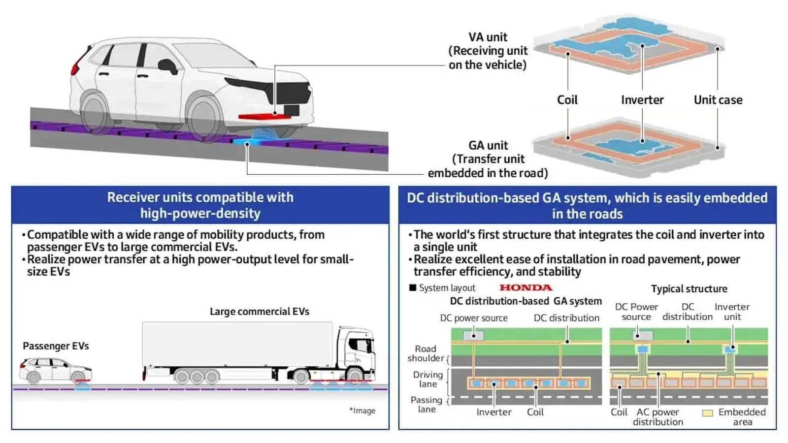 Honda testa estrada que recarrega carros elétricos em movimento